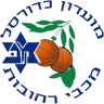 Maccabi Rehovot BC
